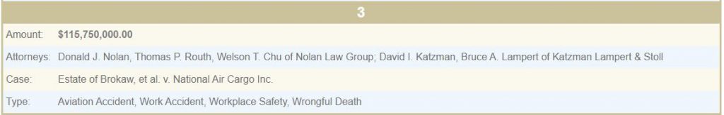 Third Largest Jury Verdict